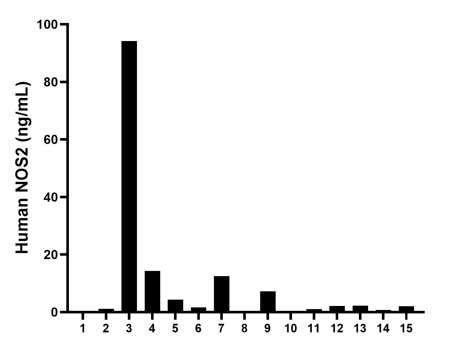 Sample test of MP00898-1